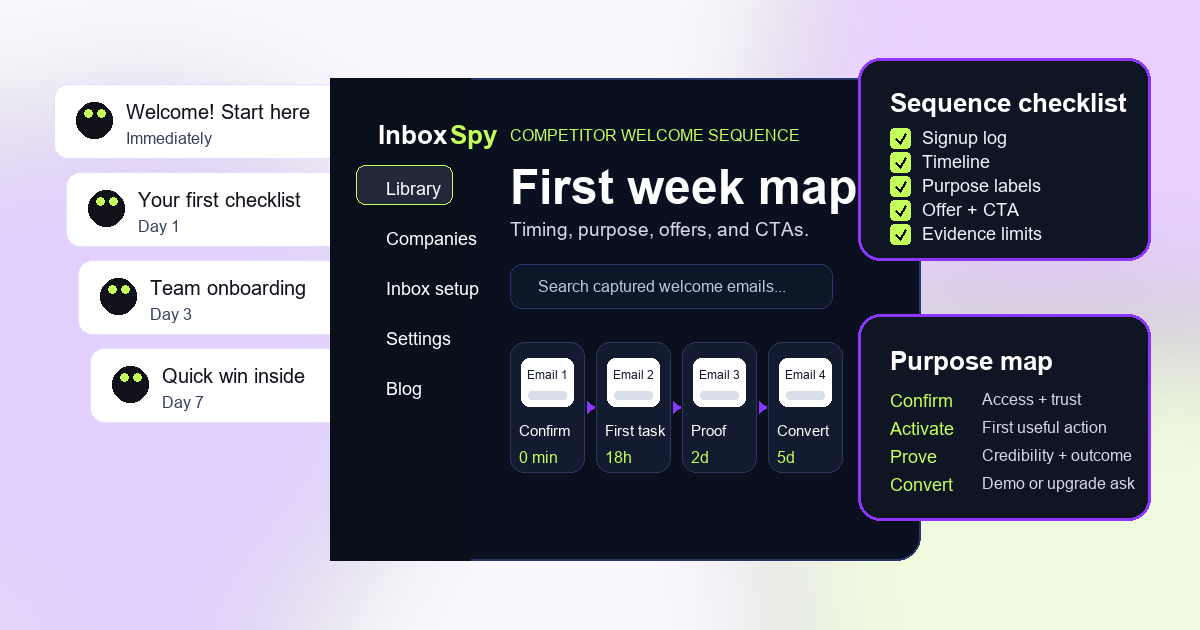 Competitor welcome email sequence analysis timeline with signup log and message purpose map